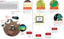 Schéma systému ITineris