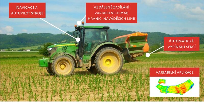 Schéma přínosů odulu AGRI-SYNC